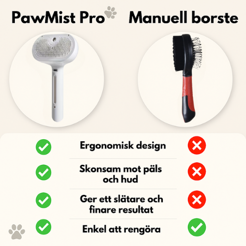 PawMist pro - Bekämpa Vårfällningen med Lätthet!